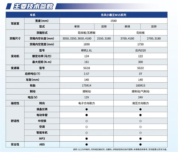 东风小卡货车大全_东风小货卡汽车价格_如何选择适合我业务需求的东风小卡货车型号？